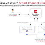 8x8_CPaaS_-_Smart_Channel_Routing_(1).png