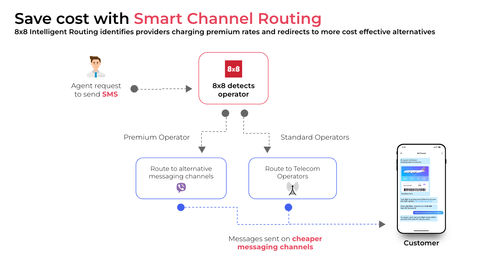 8x8_CPaaS_-_Smart_Channel_Routing_(1).png