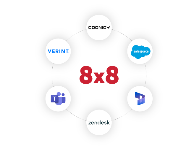 Graphic showing logos of business app integrations with 8x8